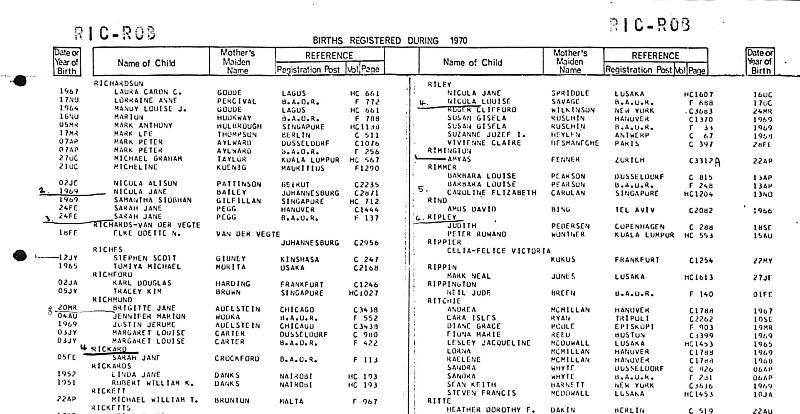 Rippington (Neil Jude) 1970 Birth Record